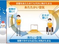 『冷えのぼせ』ってご存知ですか?