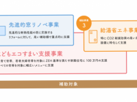 住宅省エネ2023キャンペーンについて